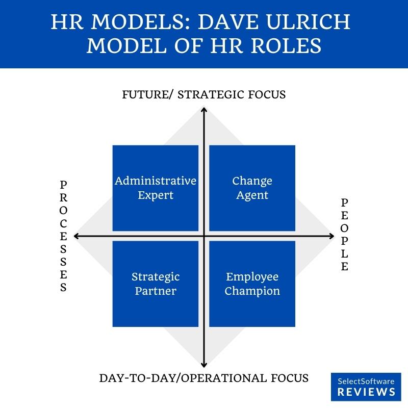 Top Hr Models Every Human Resources Professional Should Know Tech Jobs